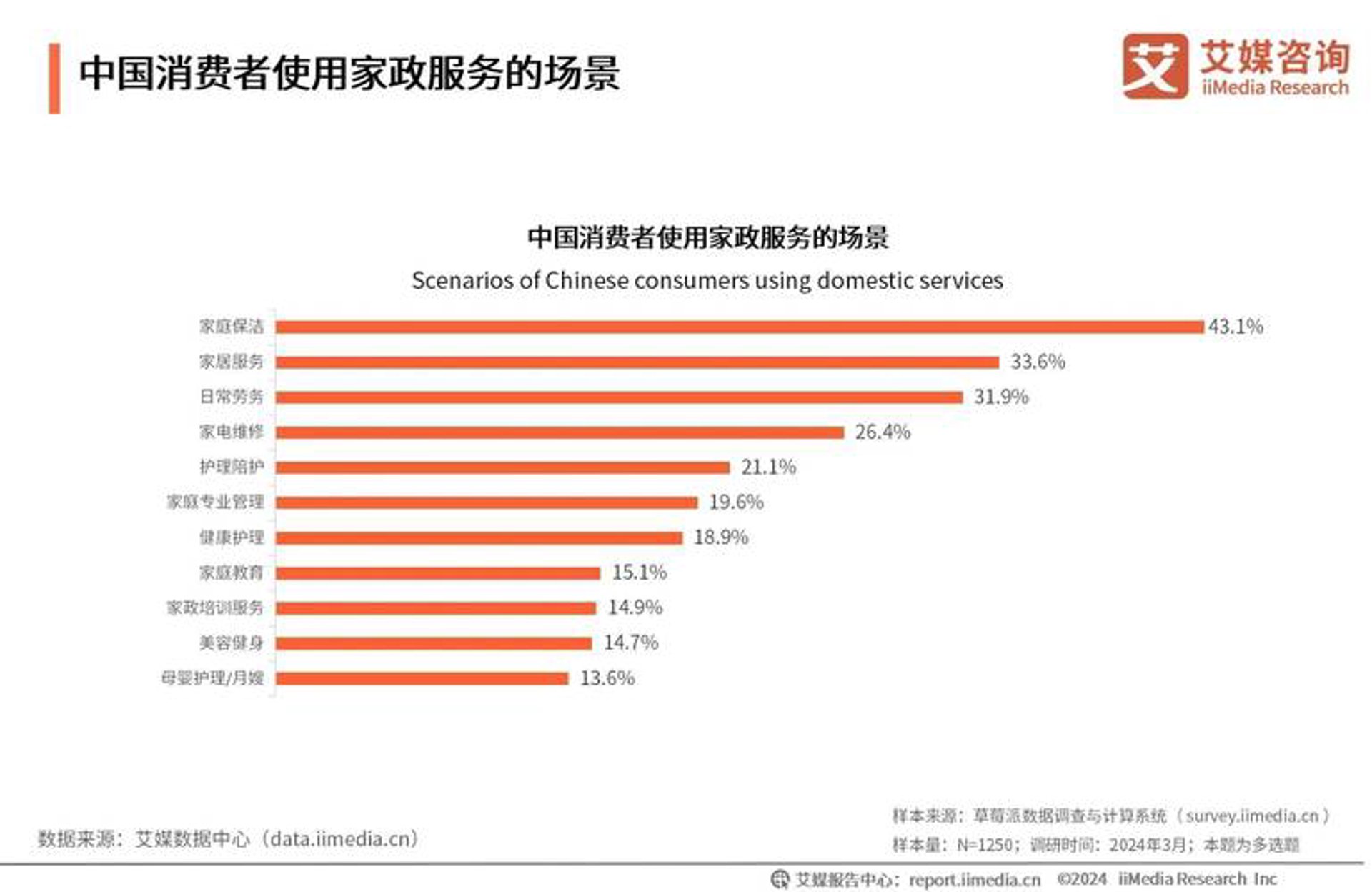 尧洁凯保洁